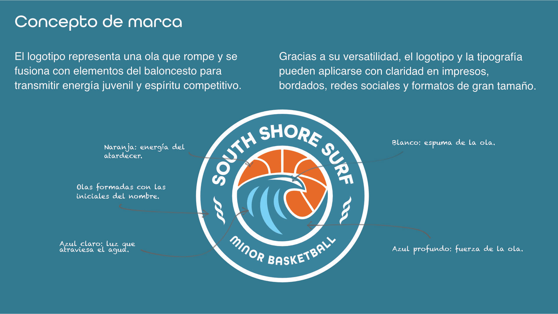 brand concept brand concept