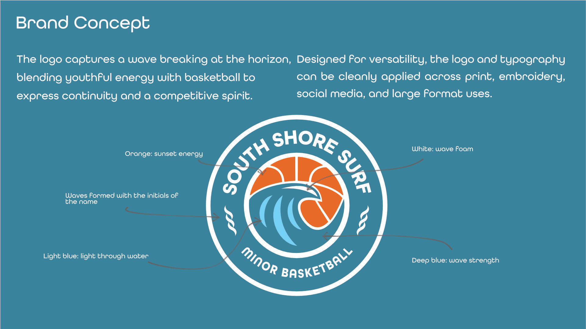 brand concept